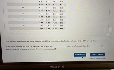 Solved 2 Two Factor ANOVA Emphasis On Calculations W Chegg