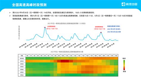 高德地图：2021年五一假期出行预测报告 新浪科技 新浪网