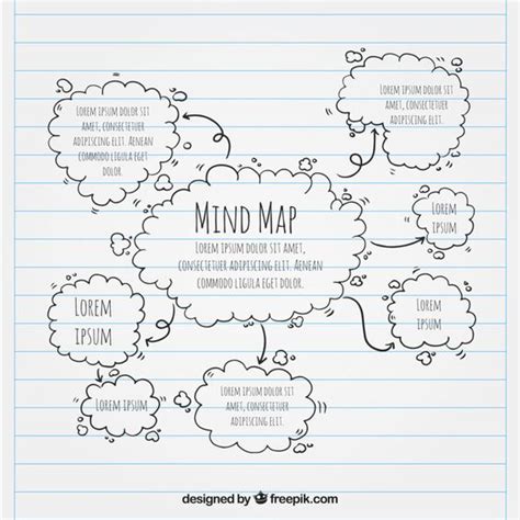 Detail Contoh Mind Mapping Tentang Diri Sendiri Koleksi Nomer 16