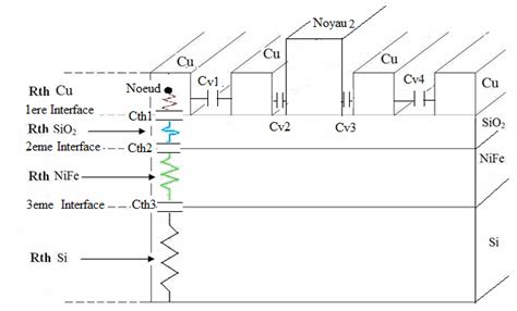 9 Schéma montrant les différentes résistances et capacités thermiques