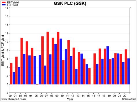 Is new GSK a quality dividend share?