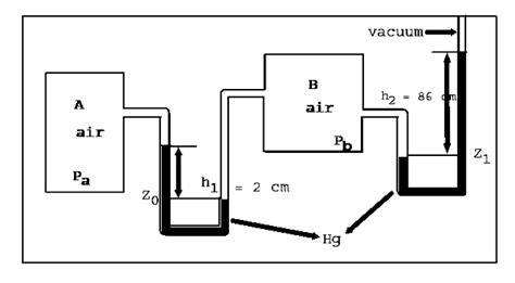 Solved A Mercury Manometer Measures The Pressure Difference