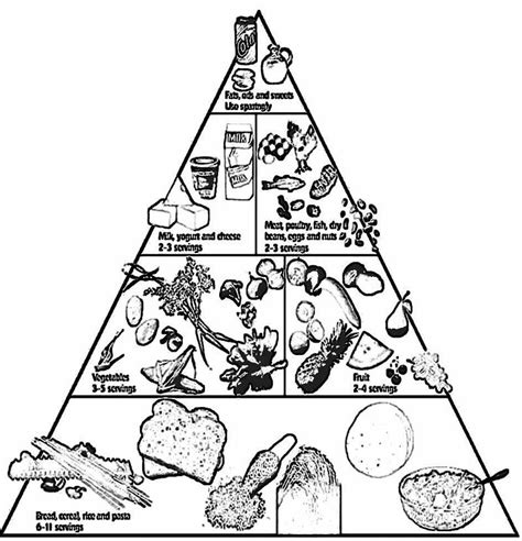 Free Printable Food Pyramid Guidefree Printable Food Pyramid Guide