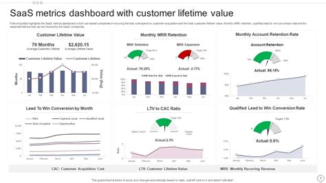 Saas Company Metrics Powerpoint Ppt Template Bundles Ppt Sample