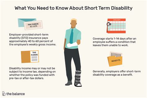 How Short Term Disability Benefits Work