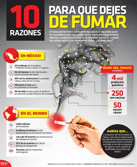 Día Mundial Sin Tabaco 10 Razones Para Dejar De Fumar Alto Nivel