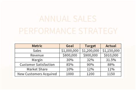 Free Annual Sales Work Plan Surface Templates For Google Sheets And