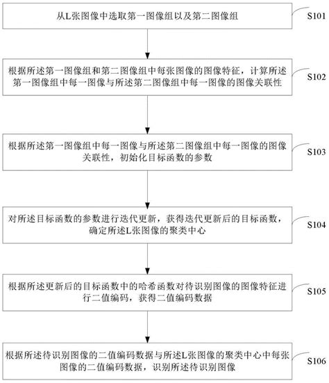 图像识别方法和装置与流程