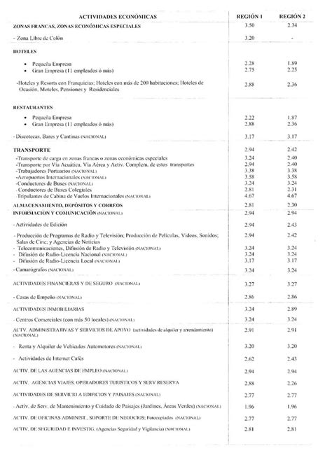 Así Quedó El Ajuste Del Salario Mínimo En Panamá A Partir Del 2020