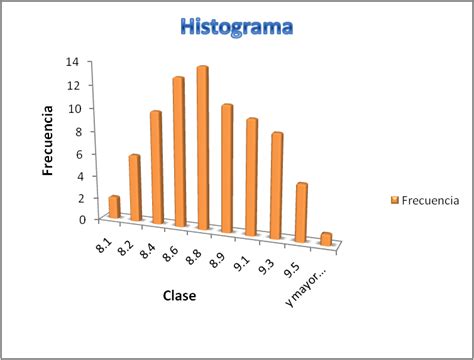 Histograma Calidad Total Tipos De Histogramas Images 89856 Hot Sex