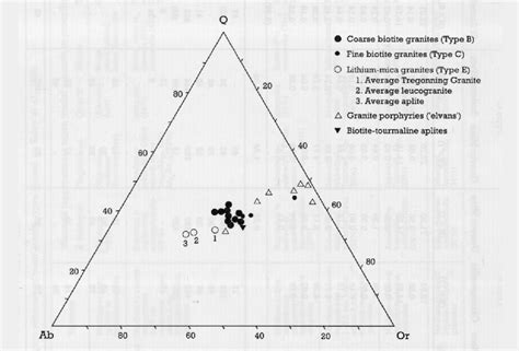 Chapter 5 The Cornubian granite batholith (Group C sites) | GeoGuide