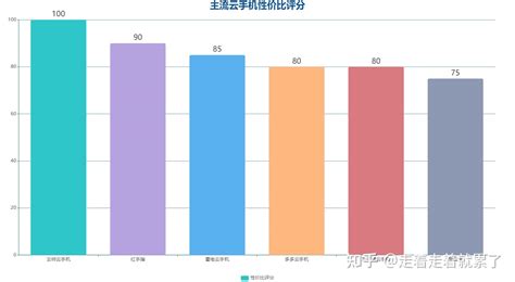 云手机哪个流畅好用 2023年性能强价格低的云手机推荐 知乎