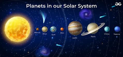 Solar System Planets, Orders and Formation - GeeksforGeeks