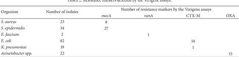 Table From Evaluation Of Verigene Blood Culture Test Systems For