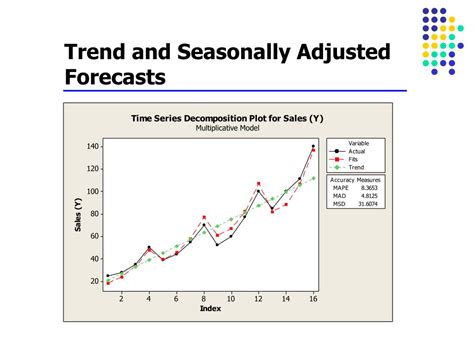 Ppt Time Series Analysis Powerpoint Presentation Free Download Id