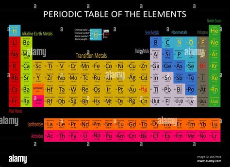 Modern Periodic Table Get The Modern Periodic Table Of Elements With Images