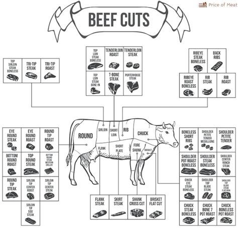 Beef Knuckle 101: Everything You Need to Know About This Cut