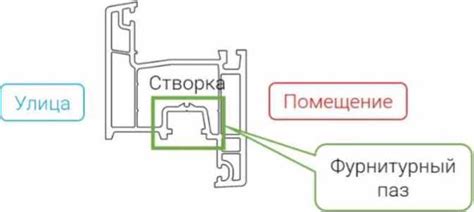ДПВ Км Бпр Оп Л P ДВР1 ГОСТ 30970-2014 Дверной блок из ПВХ-профилей ...