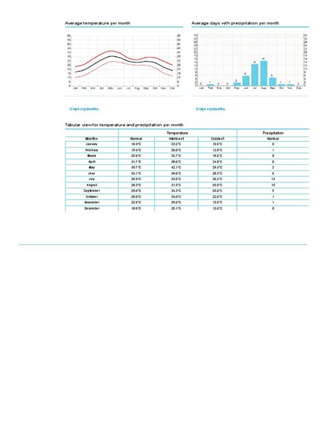 Ajmer - Weather Statistics | PDF