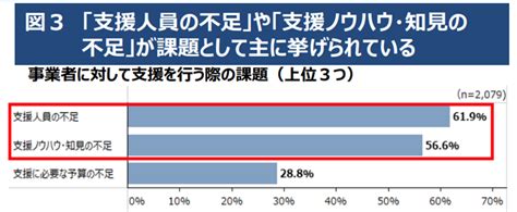 2024年版中小企業白書・小規模企業白書概要案が発表されました 〜デジタル化で取りあげられたこと 特集 ここからアプリ