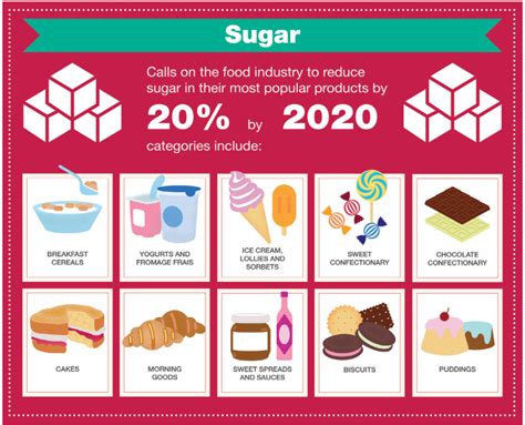 Uk Report On Sugar Reduction Encouraging Start Food Politics By