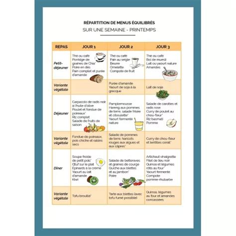 Guide De Nutrition Du Traileur