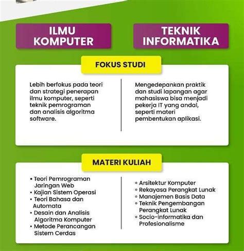 Apa Bedanya Teknik Informatika Dan Sistem Informasi Versus Beda