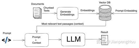 检索增强生成 Rag 入门指南 知乎
