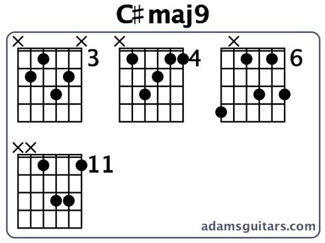 Cmaj9 Guitar Chords From