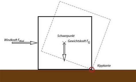 Standsicherheit Einer Maschine Berechnen Janzen Lifttechnik GmbH