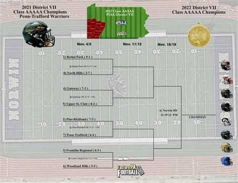 WPIAL 2022 5A Playoff Primer Steel City Blitz