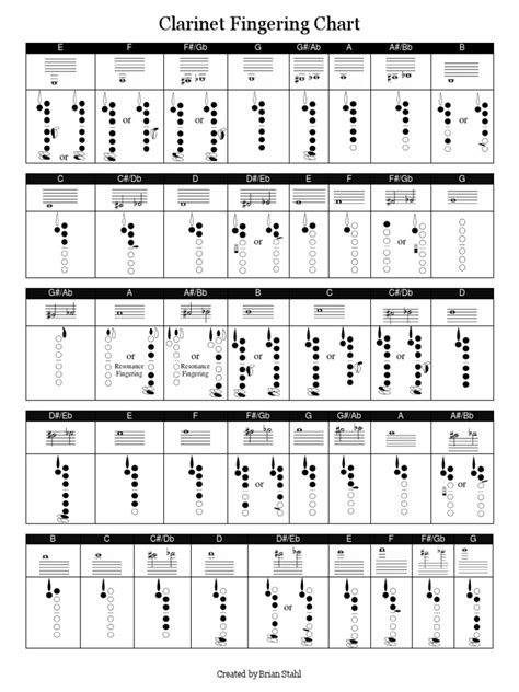 Clarinet Chart 1q | PDF | Woodwind Instruments | Aerophones