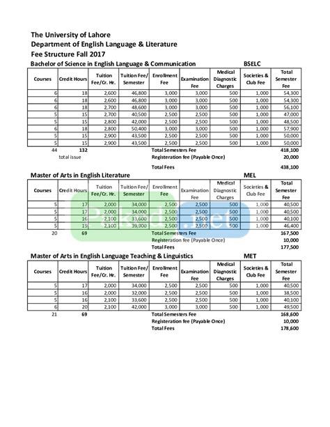 Fee Structure - University of Lahore (UoL)