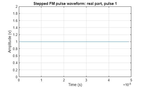 plot - Plot stepped FM pulse waveform - MATLAB 