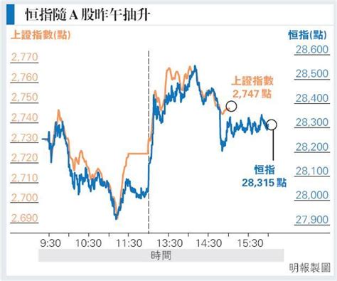 「國家隊」現身影 中港股倒升 貿戰開打 分析﹕宜趁反彈出貨 20180707 報章內容 明報財經網