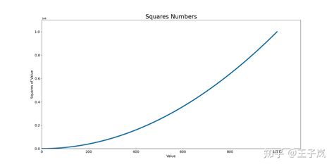 Python绘制简单折线图 知乎