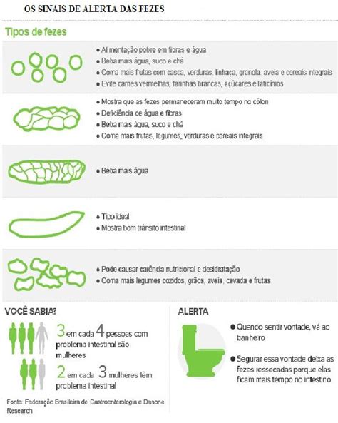 Quando As Fezes Boiam E Sinal De Que - OS SINAIS DE ALERTA DAS FEZES – Patricia Folle Nutricionista – CRA ...