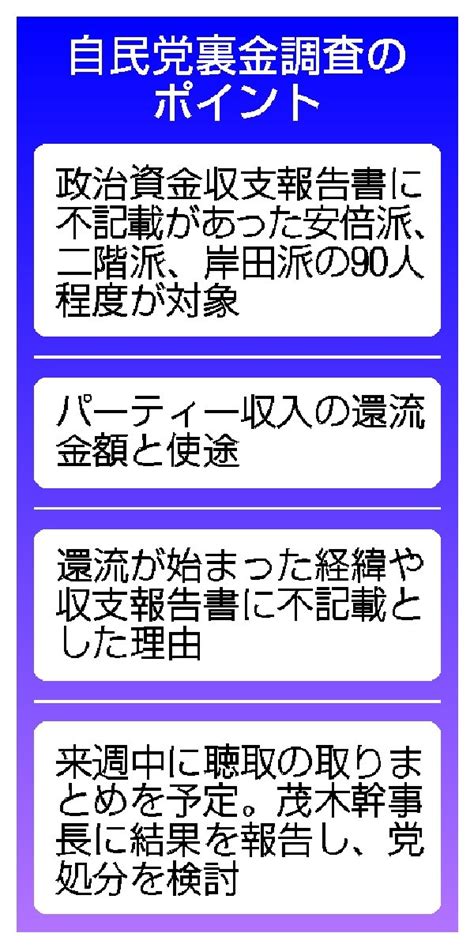 自民党、裏金事件で議員への聞き取り開始 対象は安倍・二階・岸田派などの約90人、野党は「身内による調査」と公平性を疑問視47news（よん