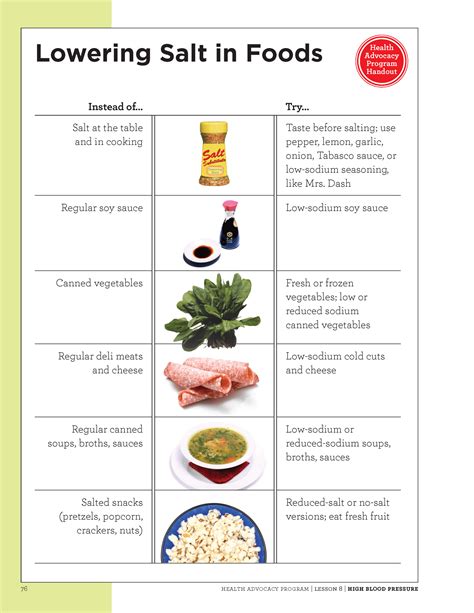 Free Printable Low Sodium Food List