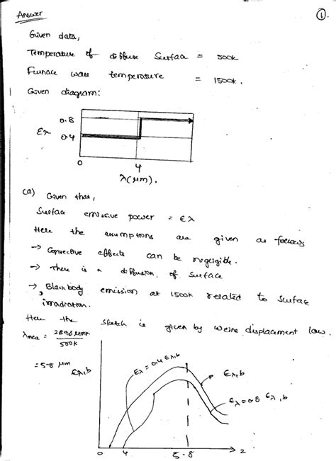 Solved A Diffuse Surface Having The Following Spectral