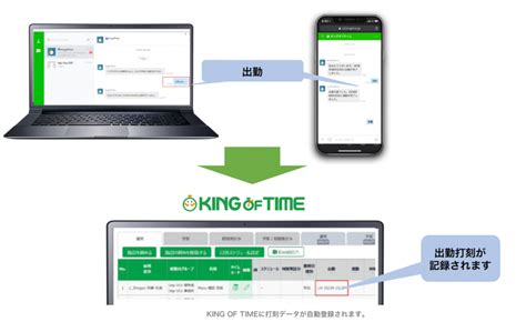 チャットから簡単打刻！勤怠管理システム「king Of Time」のご紹介 Line Works