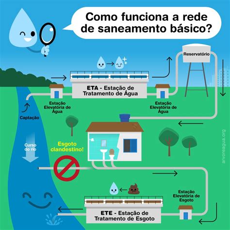 Estado De Tratamento Da Agua - 9