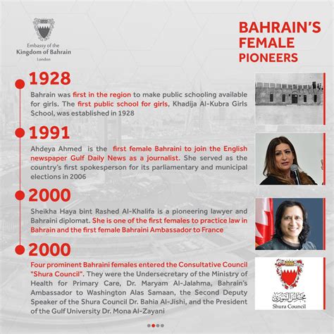 Bahrain Embassy Uk On Twitter Women Play A Crucial Role In Bahraini 🇧🇭 Society And The