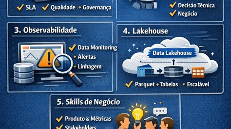 O Que É Engenharia De Dados - Engenharia de Dados na prática — O que realmente importa em 2026