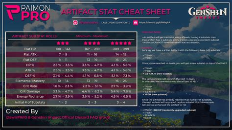 16 Genshin Impact Artifact Trick Ideas · Impact