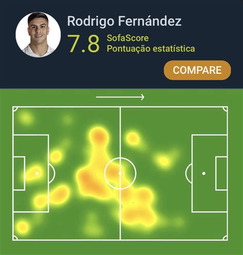 SofaScore Brazil on Twitter Brasileirão Rodrigo Fernández entre