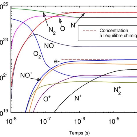 Pdf Contribution L Tude De La Conductivit Thermique D Un Plasma D Air