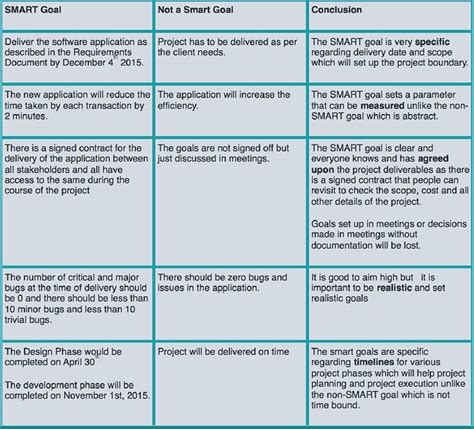 Examples Of Smart Goals