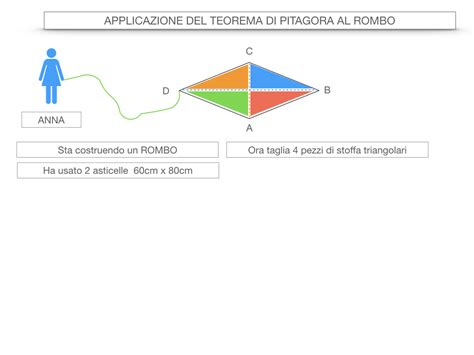 20 Applicazione Del Teorema Di Pitagora Al Rombo Ho Preso Dieci