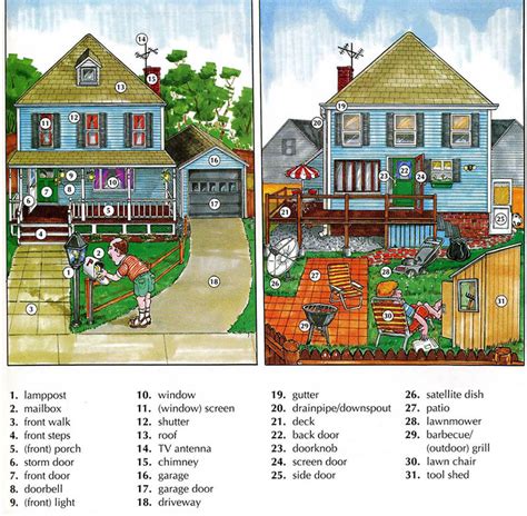 Outside The Home House Vocabulary With Pictures